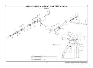 50
Figure 15
TVS Motor Company 2015, All Rights Reserved.
 