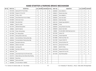 1 G5121640 Spring H/S Pin Front & Rear 2 A A
2 G5121660 Support LH Front H/S 1 A A
3 G5121830 O-Ring 1.8X15 2 A A
4 G5124040 Hand Starter Bush Front LH Black 1 A A
5 G5120840 Hand Lever Comp 1 A A
6 G5120680 Grip Hand Start 1 A A
7 0330028 Split Pin 3.2X25 1 A A
8 G2110770 Ratchet Parking Brake 1 A A
9 0330038 Split Pin Ratchet 2 A A
10 G2110790 Pulley Parking Brake 1 A A
11 G2110940 Pin Parking Brake 1 A A
12 G5170070 Parking Brake Cable Assy 1 A A
13 0334548 Hex Nut M8 8Levr Parking Brake Mtg 1 A A
14 G5200400 Punched Washer Parking Brake Mtg 2 A A
15 G5120970 Eye Bolt Rh With Nut 1 A A
16 G5230440 Washer, Hand Start 4 A A
17 G5120920 Link Assy H/S 1 A A
18 G5120980 Eye Bolt Lh With Nut 1 A A
19 G2201030 Pin 2 A A
20 G5124050 Hand Starter Bush Front Rh Red Small 1 A A
21 G5122710 Sleeve Bearing Hand Starter Rear Red Big 3 A A
22 G2081800 Dog Driven 1 A A
23 G2082260 Spring Hand Start 1 A A
24 G2200990 Punched Washer 18X39X3 1 A A
25 G2200530 Shim 20X32X1.5 1 A A
26 G2082210 Ratchet Hand Start 1 A A
27 G2200970 Shim 28X38X1.0 1 A A
28 G2082200 Gear Hand Start 1 A A
29 G2082190 Shaft Hand Start 1 A A
30 G2201100 Needle Cage 28X33X13 1 A A
31 G2200980 Circlip 1 A A
32 G2082220 Spring Ratchet Hand Start 1 A A
33 G2082230 Spacer Hand Start 1 A A
34 0330308 Hex Bolt M8X1.25X25 Mtg Dog Driven 1 A A
35 G5121630 Isolator H/S 1 A A
36 G5121850 Grease Nipple M6 1 A A
37 G5120990 Shaft Comp Rear, H/S 1 A A
38 G5121650 Support Shaft H/S 1 A A
39 G5121700 Spring Clip Rear H/S 1 A A
40 G5121710 Spring Clip Front H/S 1 A A
41 0330048 Split Pin Pulley 1 A A
42 G5123160 Spring Clip H/S Front 1 A A
43 G5121670 Support Rh Front H/S 1 A A
44 G2110750 Assy Parking Brake 1 A A
51
 