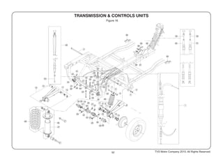 52
Figure 16
TVS Motor Company 2015, All Rights Reserved.
 