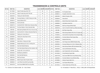 1 G4170020 Cable Throttle Assy With TPS 1 4S A
1A G4170190 Cable Throttle Assy W/O TPS (Ni) 1 4S A
2 G2200160 Trailing Arm Bolt M14X245 2 A A
3 0335698 Punched Washer 14.5X22 Trailing Arm Mtg 2 A A
4 G2200210 Spring Washer M14 2 A A
5 G2200220 Hex Nut M14X2 2 A A
6 G2200170 Hex Bolt M12X1.75X55 Shock Absorber Mtg 4 A A
7 420015700 Punched Washer Shock Absorber Mtg 4 A A
8 A200190 Wave Spring Washer M12 Shock Absorber Mtg 4 A A
9 G2200470 Hex Nut M12X1.75 Shock Absorber Mtg Top 2 A A
10 G5320530 Trailing Arm Comp Rear Lh 1 A A
10A G5320520 Trailing Arm Assy Rear Rh (Ni) 1 A A
11 G5090010 Spacer Assy 2 A A
12 G2090060 Silent Block, Trailing Arm Rear 4 A A
13 G2200680 Needle Bearing 35 X 43 X 2 Trailing Arm 2 A A
14 G5200560 Dust Seal Needle Bearing 2 A A
14A G5200570 Dust Seal Needle Bearing Field Updation (Ni) 1 A A
15 K200060 Circlip 42X1.75 N Is:3075 Int 2 A A
16 G2200440 Ball Bearing 20X42X12 2 A A
17 G5200550 Dust Seal Ball Bearing 1 A A
18 G2081250 Muff Cup Engine 2 A A
19 G2080050 Buffer Engine Side Propeller Shaft 2 A A
20 G2080540 Lock Plate Comp Muff Cup Eng Mtg 2 A A
21 420454700 Hex Screw M8X20 Muff Cup Eng Mtg 2 A A
22 G2080030 Pin Propeller Shaft 4 A A
23 G2080010 Propeller Shaft With Pin (Ni) 2 A A
24 G2081920 Bellow Propeller Shaft 4 A A
25 G2080040 Slider Block 8 A A
26 G5080320 Buffer Wheel Side Propeller Shaft 2 A A
27 G5080300 Clip Bellow Small End 4 A A
28 G2080080 Muff Cup Flange (Wheel Side) 2 A A
29 G5200180 Hex FI U Nut M14 Muff Cup Wheel Side Mtg 2 A A
30 0331298 Bolt Rear Engine Mtg 2 A A
31 0330328 Wave Spring Washer M10 Rr & Fr Engine Mtg 2 A A
32 P1200240 Hex Nut M10 8 Zng Rear & Front Engine Mtg 2 A A
33 420008700 Punched Washer Rear Engine Mtg 8 A A
34 G2030230 Resilient Mounting 2 A A
35 R1200310 Hex Flange Screw M8X20 Resilient Mtg 4 A A
36 G5200400 Punched Washer 8.5 X 20 X 2 Resilient Mtg 4 A A
37 G5110210 Wave Spring Washer M8 Zng Resilient Mtg 6 A A
38 G5200330 Hex Nut M8 Resilient Mounting 4 A A
39 G2200810 Hex FI Bolt M10X1.25 Front Eng Mtg 1 A A
40 G5122450 Cross Member Engine Mtg 1 A A
41 420477700 Hex Screw M8X16 8.8 Cross Member Mtg 2 A A
42 G5200400 Punched Washer Cross Member Mtg 2 A A
43 G2180260 Damper Engine Mtg Front 2 A A
44 G2180270 Cup Engine Mtg Damper 2 A A
45 G4170010 Choke Cable Assy 4S New (Ni) 1 A A
53
 