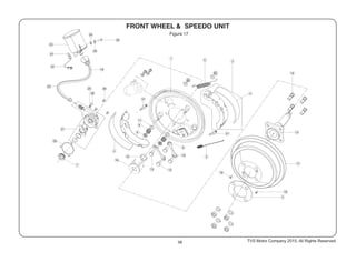 56
Figure 17
TVS Motor Company 2015, All Rights Reserved.
 