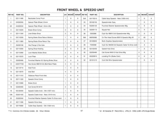 1 G2111460 Backplate Comp Front 1 A A
2 G4320550 Spacer Plate Wheel 2.5mm 1 A A
2A G4320540 Spacer Plate Wheel 1.6mm (Ni) 1 A A
3 G2110320 Brake Shoe Comp 2 A A
4 G2111340 Liner Brake Shoe 2 A A
5 G2110330 Spring Brake Shoe Return Bottom 1 A A
6 G2111860 Spring Brake Shoe Return Top 1 A A
7 G5200180 Hex Flange U Nut Axle 1 A A
8 G2110350 Spring Shoe Holding 2 A A
9 G2110360 Lock Washer Brake Shoe 2 A A
10 G2110370 Lock Plate 2 A A
11 G5200490 Punched Washer 8.5 Spring Brake Shoe 2 A A
12 420477700 Hex Screw M8X16 8.8 (Bolt Back Plate) 4 A A
13 G2110710 Axle Front 1 A A
14 G2110570 Axle Bolt 4 A A
15 G2111310 Distance Piece Front Axle 1 A A
16 G2111320 Speedo Drive Comp 1 A A
17 G2110390 Brake Drum 1 A A
18 G2200460 Csk Screw M14X10 2 A A
19 G5150450 Speedo Cable Inner - Old (1037 mm) 1 A A
19A G5321420 Speedo Cable Inner - New (1016 mm) 1 A A
20 G5200340 Punched Washer Speedo Cable To Drive Joint 1 A A
21 G2111290 Speedo Drive Assy 1 A A
22 G5170080 Cable Assy Speedo - Old (1020 mm) 1 A A
22A G4170210 Cable Assy Speedo - New (1000 mm) 1 A A
23 G5160150 Speedometer Assy 1 A A
24 N3200120 Punched Washer Speedometer Mtg 2 A A
25 G5200110 Square Nut 2 A A
26 0332068 Crph Scr M6X12 6.8 Speedometer Mtg 2 A A
26A N8200080 Crr Pan Head Screw M5X10 Speedo Mtg 4S 2 4S A
27 G5160640 Bulb (Capless Speedometer) 1 A A
28 F200098 Crph Scr M5X20 8.8 Speedo Cable To Drive Joint 1 A A
29 G5150430 Gasket Hub Drive 1 A A
30 G2200460 Csk Screw M4X10 Hub Drive Mtg 3 A A
31 G5320610 Locating Pin (Brake Cam) 2 A A
32 G5161210 Cord Set Wire Speedometer 1 A A
57
 