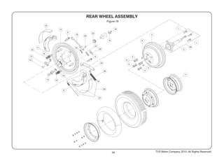 58
Figure 18
TVS Motor Company 2015, All Rights Reserved.
 