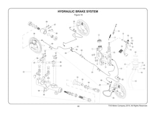 60 TVS Motor Company 2015, All Rights Reserved.
Figure 19
33
1A
2A
39
40
41
42
43
 