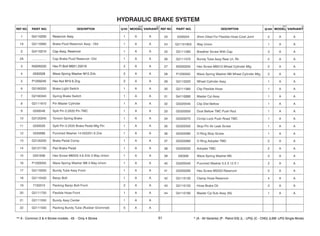 61
1 G4110250 Reservoir Assy 1 A A
1A G2110060 Brake Fluid Reservoir Assy - Old 1 A A
2 G4110210 Cap Assy, Reservoir 1 A A
2A ................. Cap Brake Fluid Reservoir -Old 1 A A
3 2 A A
N3200220 Hex Fl Bolt M6X1.25X16
4 A A
0330328 Wave Spring Washer M10 Znb 2
5 A A
P1200240 Hex Nut M10 8 Zng 2
6 G2160250 Brake Light Switch 1 A A
7 G2160340 Spring Brake Switch 1 A A
8 G2111610 Pin Master Cylinder 1 A A
9 0330048 Split Pin 2.0X20 Pin TMC 1 A A
10 G3120240 Torsion Spring Brake 1 A A
11 0330028 Split Pin 3.2X25 Brake Pedal Mtg Pin 1 A A
12 0335698 Punched Washer 14.5X22X1.6 Znb 1 A A
13 G3120200 Brake Pedal Comp 1 A A
14 G5121730 Pad Brake Pedal 1 A A
15 0331838 Hex Screw M6X25 4.6 Znb 3 Way Union 1 A A
16 P1200050 Wave Spring Washer M6 3 Way Union 1 A A
17 G3110050 Bundy Tube Assy Front 1 A A
18 G2110420 Banjo Bolt 1 A A
19 7100310 Packing Banjo Bolt Front 2 A A
20 G2111720 Flexible Hose Front 1 A A
21 G2111550 Bundy Assy Center 1 A A
22 G2111500 Packing Bundy Tube (Rubber Grommet) 5 A A
23 0335024 Shim Oiled For Flexible Hose Cowl Joint 2 A A
24 G21101903 Way Union 1 A A
25 G2111280 Breather Screw With Cap 3 A A
26 G2111570 Bundy Tube Assy Rear Lh, Rh 2 A A
27 N3200250 Hex Screw M6X10 Wheel Cylinder Mtg 2 A A
28 P1200050 Wave Spring Washer M6 Wheel Cylinder Mtg 2 A A
29 G2110220 Wheel Cylinder Assy 1 A A
30 G2111580 Clip Flexible Hose 1 A A
31 Master Cyl Assy 1 A A
G4110260
32 G5320540 Clip Dist Bellow 1 A A
33 G5320550 Dust Bellow TMC Push Rod 1 A A
34 G5320070 Circlip Lock Push Road TMC 1 A A
35 G5320350 Stop Pin Air Leak Screw 1 A A
36 G5320090 O Ring Stop Screw 1 A A
37 G5320060 O Ring Adopter TMC 2 A A
38 G5320030 Adopter TMC 2 A A
39 330308 Wave Spring Washer M5 2 A A
40 G5200340 Punched Washer 5.5 X 12 X 1 2 A A
41 G5200290 Hex Screw M5X20 Reservoir 2 A A
42 G2110130 Clamp Hose Reservoir 4 A A
43 G2110120 Hose Brake Oil 2 A A
44 G4110190 Master Cyl Sub Assy (Ni) 1 A A
 