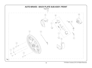 Figure 20
62 TVS Motor Company 2015, All Rights Reserved.
12
AUTO BRAKE - BACK PLATE SUB ASSY. FRONT
FWD
 