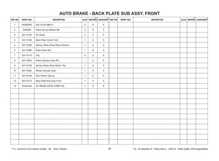63
1 N3200250 Hex Screw M6x10 2 A A
2 0330408 Wave Spring Washer M6 2 A A
3 G4110120 Pin Brake 2 A A
4 G4110180 Back Plate Comp Front 1 A A
5 G2110330 Spring, Brake Shoe Return Bottom 1 A A
6 G4110280 Brake Shoe Set 1 A A
7 G4110110 Clip 2 A A
8 G4110040 Brake Adjuster Assy RH 1 A A
9 G4110100 Spring, Brake Shoe Return Top 1 A A
10 G2110220 Wheel Cylinder Assy 1 A A
11 G4110160 Sturt Return Spring 1 A A
12 G4110170 Back Plate Sub Assy Front 1 A A
13 G4321840 KIT BRAKE SHOE COMP
. (Ni) 1 A A
AUTO BRAKE - BACK PLATE SUB ASSY. FRONT
 