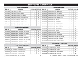 G52214901F CABIN ASSY CIELO WHITE 1 A A
G52214905G CABIN ASSY LPG/CNG – BR RED 1 A A
G52214908L CABIN ASSY LPG/CNG – ECO GREEN 1 A A
G52214905R CABIN ASSY LPG/CNG – GOLDEN YELLOW 1 A A
G52214903D CABIN ASSY LPG/CNG – RIKSHAW BLACK 1 A A
G52214903F CABIN ASSY LPG/CNG – WEGO WHITE 1 A A
G5221490M CABIN ASSY – NEPTUNE BLUE 1 A A
G42200708L CABIN ASSY LPG/CNG SINGLE MODE – GREEN 1 4S LSM
G51239705G CHASSIS ASSY LPG – BR RED(OLD) 1 A L
G51239708L CHASSIS ASSY LPG – ECO GREEN 1 A L
G51239705R CHASSIS ASSY LPG – GOLDEN YELLOW 1 A L
G51239703D CHASSIS ASSY LPG – RIKSHAW BLACK 1 A L
G51239605G CHASSIS ASSY ES – BR RED 1 A P
G51239608L CHASSIS ASSY ES – ECO GREEN 1 A P
G51239605R CHASSIS ASSY ES – GOLDEN YELLOW 1 A P
G5123960M CHASSIS ASSY ES – NEPTUNE BLUE 1 A P
G51239603D CHASSIS ASSY ES – RIKSHAW BLACK 1 A P
G51239603F CHASSIS ASSY ES – WEGO WHITE 1 A P
G51239601F CHASSIS ASSY ES – WHITE 1 A P
G51239805G CHASSIS ASSY CNG – BR RED 1 A C
G51239808L CHASSIS ASSY CNG – ECO GREEN 1 A C
G51239805R CHASSIS ASSY CNG – GOLDEN YELLOW 1 A C
G5123980M CHASSIS ASSY CNG – NEPTUNE BLUE 1 A C
G51239803D CHASSIS ASSY CNG – RIKSHAW BLACK 1 A C
G52226501F WINDSHIELD ASSY + STICKER - CIELO WHITE 1 A A
G52226508L WINDSHIELD ASSY + STICKER – ECO GREEN 1 A A
G52226503D WINDSHIELD ASSY + STICKER – BLACK 1 A A
G52226503F WINDSHIELD ASSY + STICKER – MICA BLACK 1 A A
G5222650M WINDSHIELD ASSY + STICKER – NEPTUNE BLUE 1 A A
G52226505G WINDSHIELD ASSY + STICKER – BR RED 1 A A
G52226505R WINDSHIELD ASSY + STICKER – GOLDEN YELLOW 1 A A
G52226005R TAIL DOOR ASSY – GOLDEN YELLOW 1 A A
G52226003D TAIL DOOR ASSY – RIKSHAW BLACK 1 A A
G52226003F TAIL DOOR ASSY – WEGO WHITE 1 A A
G52206503D LID COMP FUEL TANK – BLACK 1 A A
G52206508L LID COMP FUEL TANK – GREEN 1 A A
G52206503F LID COMP FUEL TANK – WEGO WHITE 1 A A
G52206505R LID COMP FUEL TANK – YELLOW 1 A A
01
 