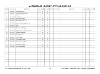65
Hex Screw M6X10
1 N3200250 2 A A
2 0330408 3 A A
Wave Spring Washer M6
3 G4110120 2 A A
Pin Brake
4 G4110050 1 A A
Back Plate Comp Lh
5 G4110030 1 A A
Brake Adjuster Assy. Lh
6 G4110100 1 A A
Spring, Brake Shoe Return Top
7 G4110110 2 A A
Clip
8 G4110150 1 A A
Sturt Return Spring Lh
9 G2110330 1 A A
Spring, Brake Shoe Return Bottom
10 G2110220 1 A A
Wheel Cylinder Assy.
11 G4110280 1 A A
Brake Shoe Set
12 1 A A
0330038 Split Pin 2X20
13 G4110270 1 A A
Lever, Parking Brake
14 G2111190 1 A A
Packing, Parking Brake
15 G2111170 1 A A
Plate, Parking Brake
16 G2110940 1 A A
Pin - Parking Brake
AUTO BRAKE - BACK PLATE SUB ASSY. LH
 