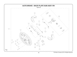 17
Figure 22
66 TVS Motor Company 2015, All Rights Reserved.
AUTO BRAKE - BACK PLATE SUB ASSY. RH
FWD
 