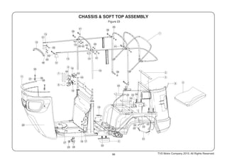 68
Figure 23
TVS Motor Company 2015, All Rights Reserved.
 