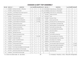 69
1 G5220920 Soft Top Comp Rear - C Pillar Assy 1 A A
2 G5122610 Packing Chassis Cabin 2 A A
3 G5121870 Cross Member Camp Cabin Support Rr 1 A A
4 G52225007H Canvas Soft Top -Brown 1 A A
5 G5230310 Grommet Sill Level Lh 1 A A
6 G5122810 Brkt Camp Rear Extinguisher 1 A L/C/LSM
7 G5123310 Cushion Holder Fire Extinguisher 2 A L/C/LSM
8 G5123290 Cushion Bottom Fire Extinguisher 1 A L/C/LSM
9 G5122510 Packing Soft Top Canvas 1 A A
10 G5220910 Soft Top Front B Pillar Frame Assy 1 A A
11 G5120830 Sealing Cowl Windshield 1 A A
12 G5122080 Wood Stick Middle Soft Top 1 A A
13 G5220170 Side Tube LH , Rh 2 A A
14 G5221250 Bkt Side Tube B Pillar 2 A A
15 G5221110 Bracket Cross Member B Pillar 2 A A
16 G3130280 Clamp Fire Extinguisher 4 A L/C/LSM
17 G5300050 Holder Water Bottle 1 A A
18 0332275 Screw - Crph M6X16 6.8 Znk 2 A A
19 G5230360 Grommet Sill Level Rh 1 A A
20 G5120779 Packing Support Seat Base 2 A A
21 G5123720 Link ,Rear Eng Cradle 1 A A
22 R1200310 Hex Flange Screw M8X20 Link Rod Eng Mtg 2 A A
23 G5200400 Punched Washer Link Rod Eng Mtg 2 A A
24 G5110210 Wave Spring Washer M8 Link Rod Eng Mtg 2 A A
25 G5200330 Hex Nut M8 Link Rod Eng Mtg 2 A A
26 G51231903D Chassis Assy Lpg - Rikshaw Black 1 A L
26A G51239603D Chassis Assy Es - Rikshaw Black 1 A P
26 BG51239803D Chassis Assy Cng - Rikshaw Black 1 A C
27 G5122640 Stopper Hand Start 1 A A
28 G5123740T Piece 1 A L
29 G3160690 Grommet T Piece 1 A L/C
30 A128730 Button Assy Floor Mat 6 A A
31 G5230550 Side Block Soft Top LH/RH Plastic Mould 2 A A
32 G5200400 Punched Washer cross Member Mtg 4 A A
33 G5110210 M8 Spring Washer "Cross Member Mtg 4 A A
34 G5200330 Hex Nut M8 Cross Member Mtg 4 A A
35 420462700 Hex Screw M6X20 Wind Shield Mtg 10 A A
36 0330408 Wave Spring Washer 10 A A
37 0335578 Plain Washer 10 A A
38 420305700 Hex Nut M6 Two Sides Only 2 A A
39 P1200070 Hex Screw M6X16 A,B, C Pillar Mtg 10 A A
40 0330408 Wave Spring Washer A,B, C Pillar Mtg 10 A A
41 0335578 Plain Washer A,B, C Pillar Mtg 10 A A
42 420305700 Hex Nut M6 Two Sides Only 8 A A
43 8200120 Hex Screw M5X12 Mtg Fire Extinguisher 8 A L/C/LSM
44 G5200240 Flange Cap Nut Mtg Fire Extinguisher 8 A L/C/LSM
45 8200120 Hex Screw M5X12 Side Block Mtg 4 A A
46 335558 Plain Washer Side Block Mtg 4 A A
47 G5230590 Head Tube Cover 1 A A
 