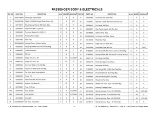 21 G5320390 Lock Assy Tail Door New 1 A A
22 0330048 Split Pin 2.0X20 Tail Door And Fuel Lid 3 A A
23 G2200610 Pin Hinge Tail Door 2 A A
24 G5220270 Side Panel Handle Soft Top Belt 2 A A
25 G5160930 Starter Relay Assy 1 A A
26 G52206505R Lid Comp Fuel Tank Yellow 1 A A
27 G5123400 Plate Mud Flap 3 A A
28 G5230470 Edge Trim, Lid Fuel Tank 3 A A
29 G5320380 Lock Assy Fuel Tank Lid 1 A P/L/C
30 P1200070 Hex Screw M6 Tail Door & Lid Fuel Tank Mtg 6 A A
31 P1200050 Spring Washer M6 Tail Door & Lid Fuel Tank Mtg 6 A A
32 G5221140 Pin Hinge Fuel Tank 1 A A
33 G5222440 Packing Support Seat Base 2 A A
34 G5221640 Grommet Tail Door 6 A A
35 P1200070 Hex Screw M6X 16 8.8 Mud Flap Mtg 9 A A
36 N3200120 Punched Washer Mud Flap Mtg 9 A A
37 P1200060 Hex Nut M6 Zng Mud Flap Mtg 9 A A
38 G5222440 Ring Knob Tail Door 3 A A
39 N3200120 Washer Tail Door & Lid Fuel Tank Mtg 6 A A
40 G5122610 Packing Chassis Cabin 1 A A
41 G4160130 Wiring Harness, Front -4S LPG/CNG 1 4S L/C/LSM
41A G4160100 Wiring Harness, Front 4S Petrol (Ni) 1 4S P
42 G4160140 Wiring Harness, Rear -4S LPG/CNG 1 4S L/C/LSM
42A G4160110 Wiring Harness, Rear - 4S Petrol (Ni) 1 4S P
1 G52214903D Passenger Cabin Black 1 A A
1A G42200708L Cabin LPG/CNG Single Mode Green (Ni) 1 A L/C
2 G5110210 Wave Spring Washer M8 Cabin Mtg 10 A A
3 G5200270 Hex Screw M8 X 1.25 X 25 10 A A
4 G5200280 Punched Washer 8.5 X 25 X 2 10 A A
5 G5120769 Packing Floor Cabin 2 A A
6 G5221660 Mud Flap 3 A A
7 G52208905R Number Plate - Golden Yellow 2 A A
8 N3200220 Hex FI Bolt M6X16 Number Plate Mtg 4 A A
9 K3060260 Thermal Sensor 1 4S L
10 G5060290 RR Unit 1 A A
11 G4060040 Digital TCI Unit - 4S 1 4S L/C/LSM
11A G4060130 Digital TCI Unit - 4S 1 4S P
12 G5200340 Punched Washer Rr Unit Mtg 5 A A
13 G5200290 Hex Screw M5X 20 Rr Unit Mtg 5 A A
14 G5200430 Tail Door Allen Screw M5X35 2 A A
15 G3060060 Cover TCI 1 A A
16 G5200320 Hex Screw M5 Tail Door Knob 2 A A
17 G4060250 Ignition Coil Assy 4S 1 4S A
18 G5160550 Fuse 15 Amps 2 A A
18A G4320430 Fuse 5A (Ni) 2 A L/C/LSM
18B G4321360 Fuse 2A (Ni) 2 A L/C/LSM
19 G5123830 Knob M5 2 A A
20 G52206003D Tail Door Assy Black 1 A A
71
 