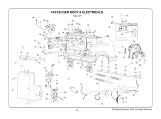 72
Figure 24
62
60
61
59
17
TVS Motor Company 2015, All Rights Reserved.
 