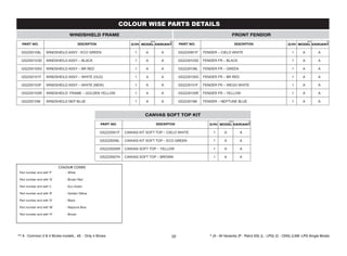 G52225001F CANVAS KIT SOFT TOP – CIELO WHITE 1 A A
G52225008L CANVAS KIT SOFT TOP – ECO GREEN 1 A A
G52225005R CANVAS SOFT TOP – YELLOW 1 A A
G52225007H CANVAS SOFT TOP – BROWN 1 A A
G52200108L WINDSHEILD ASSY - ECO GREEN 1 A A
G52200103D WINDSHEILD ASSY – BLACK 1 A A
G52200105G WINDSHEILD ASSY – BR RED 1 A A
G52200101F WINDSHEILD ASSY – WHITE (OLD) 1 A A
G52200103F WINDSHEILD ASSY – WHITE (NEW) 1 A A
G52200105R WINDSHEILD FRAME – GOLDEN YELLOW 1 A A
G5220010M WINDSHEILD NEP BLUE 1 A A
G52220901F FENDER – CIELO WHITE 1 A A
G52229103D FENDER FR – BLACK 1 A A
G52229108L FENDER FR – GREEN 1 A A
G52229105G FENDER FR – BR RED 1 A A
G52229101F FENDER FR – WEGO WHITE 1 A A
G52229105R FENDER FR – YELLOW 1 A A
G5222910M FENDER – NEPTUNE BLUE 1 A A
Part number end with 'F' - White
Part number end with 'G' - Brown Red
Part number end with 'L' - Eco Green
Part number end with 'R' - Golden Yellow
Part number end with 'D' - Black
Part number end with 'M' - Neptune Blue
Part number end with 'H' - Brown
02
 