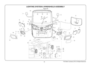 76
Figure 25
14
15
68
TVS Motor Company 2015, All Rights Reserved.
 