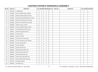 45 G5221780 Lid Battery Box 1 A A
46 P1200040 Crph Scr M6X16 6 Mtg Lid Battery 2 A A
47 G2160500 Beading Headlamp(Big Outer Side) 2 A A
48 G2160460 Sealing Ring Headlamp(Small Inner Side) 2 A A
49 G5222670 Brkt Cowl -Windshield LH Front Side 1 A A
50 G5222680 Brkt Cowl -Windshield RH Front Side 1 A A
51 G5222690 Rubber Cushion, Cowl-Ws 2 A A
52 420462700 Hex Screw M6X20 8.8 Bkt Cowl Ws 6 A A
53 0335578 Punched Washer 6.5X13X1.0 Zng 6 A A
54 0330408 Wave Spring Washer M6 Zng 6 A A
55 G5200220 Domed Cap Nut 6 A A
56 G5230480 Edge Trim A Pillar 1 A A
57 G5230450 Grommet Dia 10 Wind Shield 3 A A
58 G5230350 Crr Pan Head Screw Logo Grill Mtg 4 A A
59 G5160700 Reverse Indicator Bulb 1 A A
60 G5160390 License Plate Bulb 1 A A
61 G5160670 Parking Bulb 4W Front 2 A A
62 G5320620 Mtg Bracket Wiper Motor (Ni) 1 A A
63 G5320630 Body Assy Wiper Motor (Ni) 1 A A
64 G5320640 Armature Wiper Motor (Ni) 1 A A
65 G5320650 Carbon Brush Wiper Motor (Ni) 1 A A
66 G4321350 Grommet Wiper Motor Mounting 1 A A
67 G4321370 Rubber Blade Wiper 1 A A
68 G5760920 Dry Battery Assy 1 A A
77
 