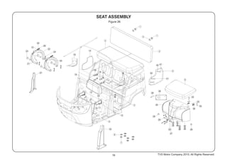 78
Figure 26
TVS Motor Company 2015, All Rights Reserved.
 