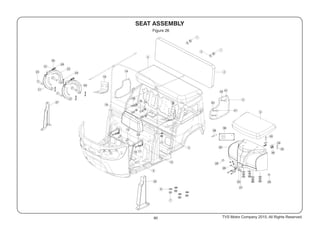 80
Figure 26
TVS Motor Company 2015, All Rights Reserved.
 