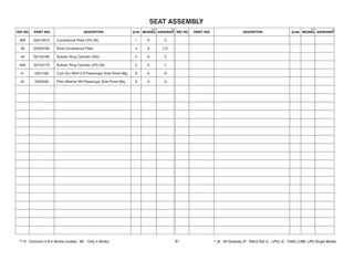 38A G5210010 Compliance Plate LPG (Ni) 1 A C
39 G5200160 Rivet Compliance Plate 4 A L/C
40 G5123180 Rubber Ring Cylinder CNG 2 A C
40A G5123170 Rubber Ring Cylinder LPG (Ni) 2 A L
41 0331708 Crph Scr M5X12 6 Passenger Side Panel Mtg 6 A A
42 0335558 Plain Washer M5 Passenger Side Panel Mtg 6 A A
81
 