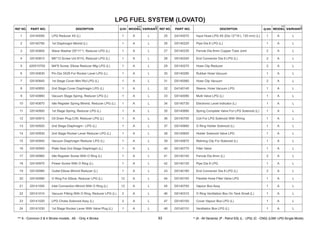 1 G4140090 LPG Reducer 4S (L) 1 A L
2 G5140790 1st Diaphragm Minirid (L) 1 A L
3 G5140800 Wave Washer D5*11*1, Reducer LPG (L) 1 A L
4 G5140810 M5*12 Screw Uni 8110, Reducer LPG (L) 1 A L
5 420515700 M4*6 Screw, Elbow Reducer Mtg LPG (L) 1 A L
6 G5140830 Pin Dia 3X29 For Rocker Lever LPG (L) 1 A L
7 G5140840 1st Stage Cover Mini Rid LPG (L) 1 A L
8 G5140850 2nd Stage Cover Diaphragm LPG (L) 1 A L
9 G5140860 Vacuum Stage Spring, Reducer LPG (L) 1 A L
10 G5140870 Idle Register Spring Minirid, Reducer LPG (L) 1 A L
11 G5140900 1st Stage Spring, Reducer LPG (L) 1 A L
12 G5140910 Oil Drain Plug C/W, Reducer LPG (L) 1 A L
13 G5140920 2nd Stage Diaphragm - LPG (L) 1 A L
14 G5140930 2nd Stage Rocker Lever Reducer LPG (L) 1 A L
15 G5140940 Vacuum Diaphragm Reducer LPG (L) 1 A L
16 G5140950 Plate Seal 2nd Stage Diaphragm (L) 1 A L
17 G5140960 Idle Register Screw With O Ring (L) 1 A L
18 G5140970 Power Screw With O Ring (L) 1 A L
19 G5140980 Outlet Elbow Minirid Reducer (L) 1 A L
20 G5140990 O Ring For Elbow, Reducer LPG (L) 12 A L
21 G5141000 Inlet Connection Minirid With O Ring (L) 12 A L
22 G5141010 Vacuum Fitting With O Ring, Reducer LPG (L) 2 A L
23 G5141020 LPG Choke Solenoid Assy (L) 2 A L
24 G5141030 1st Stage Rocker Lever With Valve Plug (L) 1 A L
25 G4140070 Input Hose LPG 4S (Dia 12*19 L 135 mm) (L) 1 A L
26 G5140220 Pipe Dia 6 LPG (L) 1 A L
27 G5140230 Ferrule Dia 6mm Copper Tube Joint 2 A L
28 G5140240 End Connector Dia 6 LPG (L) 2 A L
29 G5140270 Hose Clip Reducer 2 A L
30 G5140280 Rubber Hose Vacuum 1 A L
31 G5140560 Hose Clip Vacuum 2 A L
32 G4140140 Sleeve, Hose Vacuum LPG 1 A L
33 G5140090 Multi Valve LPG (L) 1 A L
34 G5140730 Electronic Level Indicator (L) 1 A L
35 G5140690 Spring Complete Valve For LPG Solenoid (L) 1 A L
36 G5140700 Coil For LPG Solenoid With Wiring 1 A L
37 G5140660 O Ring Holder Solenoid (L) 1 A L
38 G5140650 Holder Solenoid Valve LPG 1 A L
39 G5140670 Retining Clip For Solenoid (L) 1 A L
40 G5140770 Filler Valve 1 A L
41 G5140140 Ferrule Dia 8mm (L) 2 A L
42 G5140130 Pipe Dia 8 LPG 1 A L
43 G5140180 End Connector Dia 8 LPG (L) 2 A L
44 G5140150 Flexible Hose Filler Valve LPG 1 A L
45 G5140750 Vapour Box Assy 1 A L
46 G5140310 O Ring Ventilation Box On Tank Small (L) 1 A L
47 G5140100 Cover Vapour Box LPG (L) 1 A L
48 G5140110 Ventilation Box LPG (L) 1 A L
LPG FUEL SYSTEM (LOVATO)
83
 