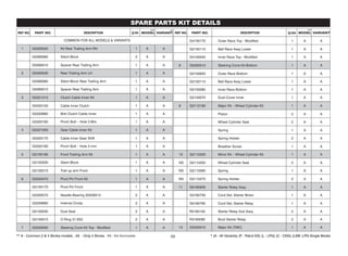 COMMON FOR ALL MODELS & VARIANTS
1 G5320520 Kit Rear Trailing Arm RH 1 A A
G2090060 Silent Block 2 A A
G5090010 Spacer Rear Trailing Arm 1 A A
2 G5320530 Rear Trailing Arm LH 1 A A
G2090060 Silent Block Rear Trailing Arm 1 A A
G5090010 Spacer Rear Trailing Arm 1 A A
3 G5321210 Clutch Cable Inner Kit 1 A A
G5320150 Cable Inner Clutch 1 A A
G5320680 Brkt Clutch Cable Inner 1 A A
G5320160 Pinch Bolt – Hole 3 Mm 1 A A
4 G5321200 Gear Cable Inner Kit 1 A A
G5320170 Cable Inner Gear Shift 1 A A
G5320160 Pinch Bolt – Hole 3 mm 1 A A
5 G2100190 Front Trailing Arm Kit 1 A A
G2100200 Silent Block 1 A A
G2100210 Trail up arm Front 1 A A
6 G5320470 Pivot Pin Front Kit 1 A A
G2100170 Pivot Pin Front 1 A A
G2200570 Needle Bearing 20X26X12 2 A A
G2200660 Internal Circlip 2 A A
G5100030 Dust Seal 2 A A
G5100010 O Ring 31.6X3 2 A A
7 G5320500 Steering Cone Kit Top - Modified 1 A A
G4150170 Outer Race Top - Modified 1 A A
G2150110 Ball Race Assy Lower 1 A A
G4100040 Inner Race Top - Modified 1 A A
8 G5320510 Steering Cone Kit Bottom 1 A A
G2150620 Outer Race Bottom 1 A A
G2150110 Ball Race Assy Lower 1 A A
G2150080 Inner Race Bottom 1 A A
G2150070 Dust Cover Inner 1 A A
9 G2112190 Major Kit – Wheel Cylinder Kit 1 A A
Piston 2 A A
Wheel Cylinder Seal 2 A A
Spring 1 A A
Spring Holder 2 A A
Breather Screw 1 A A
10 G2112200 Minor Kit – Wheel Cylinder Kit 1 A A
NS G2110250 Wheel Cylinder Seal 2 A A
NS G2110260 Spring 1 A A
NS G2110270 Spring Holder 2 A A
11 G5160930 Starter Relay Assy 1 A A
G3160730 Cord Set, Starter Motor 1 A A
G5160760 Cord Set, Starter Relay 1 A A
R2160100 Starter Relay Sub Assy 2 A A
R3160090 Boot Starter Relay 2 A A
12 G5320010 Major Kit (TMC) 1 A A
, NS - Not Serviceable 03
 