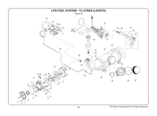 Figure 27
LPG FUEL SYSTEM - 15 LITRES (LOVATO)
84 TVS Motor Company 2015, All Rights Reserved.
 