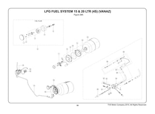 Figure 28A
LPG FUEL SYSTEM 15 & 20 LTR (4S) (VANAZ)
FUEL FILLER
1
2
3
4
5
6
7
8
10
9
11
12
13
14
17
19
20
22 23
25
26
24
30
29
21
15
16
28
27
18
88 TVS Motor Company 2015, All Rights Reserved.
 