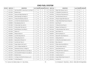 Hex Screw M6X12 (Stage Reducer Cover Mtg) (V) C
1 G5141530 4 4S
2 1 4S
G5141590 Breather Assy-1 C
3 1 4S
G5141430 Spring 2nd Stage Diaphragm (V) C
4 1 4S
G5141300 Small Diaphragm 2nd Stage (V) C
5 1 4S
G5321170 O Ring Flow Adjusting Screw (V) C
6 1 4S
G5141510 Lock Nut Flow Adjusting Screw (V) C
7 1 4S
G5320990 Flow Adjusting Screw (V) C
8 1 4S
G5141480 O Ring Outlet Tube Joint (V) C
9 1 4S
G5141470 O-Ring Outlet Tube Stem (V) C
10 8 4S
G5141350 Nut M5 Reducer Cover Mtg (V) C
11 1 4S
G5141400 Washer (V) C
12 1 4S
G5320980 Retainer Spring (V) C
13 1 4S
G5320940 Lock Nut Idling Screw (V) C
14 1 4S
G5141450 O-Ring Idling Screw (V) C
15 1 4S
G5321000 Spring Second Reducer (V) C
16 1 4S
G5141540 Lock Nut Inlet Tube (V) C
17 1 4S
G5141440 Copper Washer Inlet Cng (V) C
18 1 4S
G5141370 Lever 1st Stage Diaphragm (V) C
19 1 4S
G5141290 Diaphragm Sub Assy 1st Stage (V) C
20 8 4S
G5141330 Spring Washer M5 Reducer Cover Mtg (V) C
21 8 4S
G5141340 Hex Screw M5X16 Reducer Cover Mtg (V) C
22 1 4S
G5141600 Breather Assy-2 C
23 1 4S
G4321740 1st Stage Cover Mini Rid, Reducer Lp (V) C
24 1 4S
G5141820 O Ring Plunger (V) C
25 1 4S
G5141790 Paper Filter Solenoid Cng (V) C
26 1 4S
G5141800 O Ring Bowl Cng Solenoid (V) C
27 1 4S
G5140780 O Ring Drain Plug Solenoid (V) C
28 1 4S
G5141770 Drain Bolt Solenoid Filter (V) C
29 1 4S
G5141270 Pressure Gauge With Sensor (V) C
30 1 4S
G5141050 Copper Washer Mtg Pressure Gauge (V) C
31 1 4S
G5141150 Dust Plug (V) C
32 2 4S
G5141130 O Ring Filler Dust Plug (V) C
33 1 4S
G5321180 Retainer First Reducer (V) C
34 1 4S
G5141240 O Ring Cap Brass Filter Tube (V) C
35 1 4S
G5141220 Nylon Washer (V) C
36 1 4S
G5320970 Filter First Reducer (V) C
37 1 4S
G5141180 Spring Filler Valve Retainer (V) C
38 1 4S
G5141160 Sealing Washer (V) C
39 1 4S
G5141170 O Ring Filler Valve Retainer Joint (V) C
40 1 4S
G5141200 Micro Switch (V) C
41 2 4S
G5141210 Philips Head Screw M3X20 (V) C
42 2 4S
G5141120 O Ring Cylinder Piston (V) C
43 1 4S
G5141110 Spring Relief Valve (V) C
44 1 4S
G5141100 O Ring Red Piston Cylinder (V) C
45 1 4S
G5141090 O Ring Connector (V) C
46 1 4S
G5141080 Coupling Screw (V) C
47 1 4S
G5141060 Copper Washer Mtg Connector (V) C
48 1 4S
G5141070 Lock Nut (V) C
91
 