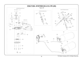 Figure 29
CNG FUEL SYSTEM 28 & 33 LTR (4S)
2ND STAGE REDUCER CNG (4S)
FILTER GAS SOLENOID VALVE
FIRST STAGE REDUCTION UNIT
1
2
10
11
8
9
19
20
21
22
23
31
33
49
50
51
52
54
53
55
55
57
57A
54A
56
56A
34
35
36
37
38
39
40
41
43
42
24
25
26
27
28
29
30
48
47
46
45
44
32
12
13
14
15
16
17
18
5 7
6
4
3
92 TVS Motor Company 2015, All Rights Reserved.
 