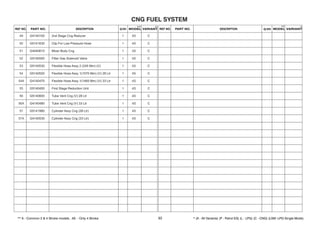 49 1 4S
G4140100 2nd Stage Cng Reducer C
50 1 4S
G5141630 Clip For Low Pressure Hose C
51 1 4S
G4040610 Mixer Body Cng C
52 1 4S
G5140500 Filter Gas Solenoid Valve C
53 1 4S
G5140530 Flexible Hose Assy 2 (245 Mm) (V) C
54 1 4S
G5140520 Flexible Hose Assy 1(1570 Mm) (V) 28 Ltr C
54A 1 4S
G4140470 Flexible Hose Assy 1(1460 Mm) (V) 33 Ltr C
55 1 4S
G5140450 First Stage Reduction Unit C
56 1 4S
G5140600 Tube Vent Cng (V) 28 Ltr C
56A 1 4S
G4140480 Tube Vent Cng (V) 33 Ltr C
57 1 4S
G5141980 Cylinder Assy Cng (28 Ltr) C
57A 1 4S
G4140530 Cylinder Assy Cng (33 Ltr) C
93
 
