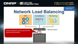 Network Load Balancing
圖待更新
VMs Surveillance File sharing
Network Switch
Shared network cannot guarantee
required bandwidth
 