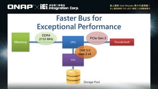 Faster Bus for
Exceptional Performance
PCH
CPUMemory Thunderbolt
Storage Pool
DDR4
2133 MHz PCIe Gen.3
DMI 3.0
Gen.3 x4
 
