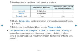 ◀ ▶
Español
NN Configuración de cambio de píxel disponible y óptima
Configuración disponible
Configuración óptima para TV/
AV/Componente/HDMI/PC
Horizontal 0~4 (píxeles) 4
Vertical 0~4 (píxeles) 4
Tiempo (minutos) 1~4 min. 4 min
NN El valor Cambio píxel puede variar según el tamaño (pulgadas) del monitor
y el modo.
NN Esta función no está disponible en el modo Ajuste pantalla.
●● Tpo. protección auto. (Apagado / 10 min. / 20 min./40 min. / 1 horas): Si
la pantalla muestra una imagen fija durante un tiempo definido, el televisor
activa el salvapantallas para impedir la formación de imágenes fantasma en la
pantalla.
 