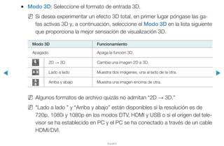 ◀ ▶
Español
●● Modo 3D: Seleccione el formato de entrada 3D.
NN Si desea experimentar un efecto 3D total, en primer lugar póngase las ga-
fas activas 3D y, a continuación, seleccione el Modo 3D en la lista siguiente
que proporciona la mejor sensación de visualización 3D.
Modo 3D Funcionamiento
Apagado Apaga la función 3D.
2D → 3D Cambia una imagen 2D a 3D.
Lado a lado Muestra dos imágenes, una al lado de la otra.
Arriba y abajo Muestra una imagen encima de otra.
NN Algunos formatos de archivo quizás no admitan “2D → 3D.”
NN "Lado a lado ” y “Arriba y abajo” están disponibles si la resolución es de
720p, 1080i y 1080p en los modos DTV, HDMI y USB o si el origen del tele-
visor se ha establecido en PC y el PC se ha conectado a través de un cable
HDMI/DVI.
 