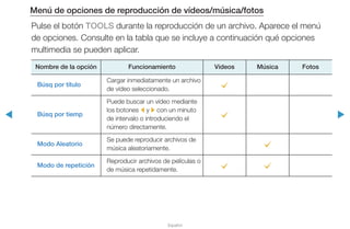 ◀ ▶
Español
Menú de opciones de reproducción de vídeos/música/fotos
Pulse el botón TOOLS durante la reproducción de un archivo. Aparece el menú
de opciones. Consulte en la tabla que se incluye a continuación qué opciones
multimedia se pueden aplicar.
Nombre de la opción Funcionamiento Videos Música Fotos
Búsq por título
Cargar inmediatamente un archivo
de vídeo seleccionado.
c
Búsq por tiemp
Puede buscar un vídeo mediante
los botones l y r con un minuto
de intervalo o introduciendo el
número directamente.
c
Modo Aleatorio
Se puede reproducir archivos de
música aleatoriamente.
c
Modo de repetición
Reproducir archivos de películas o
de música repetidamente.
c c
 