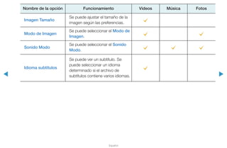 ◀ ▶
Español
Nombre de la opción Funcionamiento Videos Música Fotos
Imagen Tamaño
Se puede ajustar el tamaño de la
imagen según las preferencias.
c
Modo de Imagen
Se puede seleccionar el Modo de
Imagen.
c c
Sonido Modo
Se puede seleccionar el Sonido
Modo.
c c c
Idioma subtítulos
Se puede ver un subtítulo. Se
puede seleccionar un idioma
determinado si el archivo de
subtítulos contiene varios idiomas.
c
 