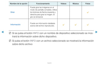 ◀ ▶
Español
Nombre de la opción Funcionamiento Videos Música Fotos
Girar
Puede girar las imágenes en el
modo de pantalla completa. Utilice
los botones de flecha izquierda y
derecha para girar la imagen. El
giro es temporal.
c
Información
Puede ver información detallada
acerca del archivo reproducido.
c c c
NN Si se pulsa el botón INFO con un nombre de dispositivo seleccionado se mos-
trará la información sobre dicho dispositivo.
NN Si pulsa el botón INFO con un archivo seleccionado se mostrará la información
sobre dicho archivo
 