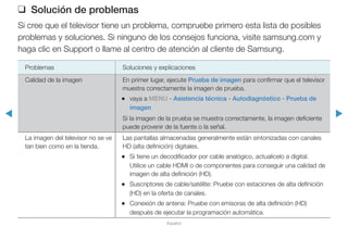 ◀ ▶
Español
❑❑ Solución de problemas
Si cree que el televisor tiene un problema, compruebe primero esta lista de posibles
problemas y soluciones. Si ninguno de los consejos funciona, visite samsung.com y
haga clic en Support o llame al centro de atención al cliente de Samsung.
Problemas Soluciones y explicaciones
Calidad de la imagen En primer lugar, ejecute Prueba de imagen para confirmar que el televisor
muestra correctamente la imagen de prueba.
•• vaya a MENU - Asistencia técnica - Autodiagnóstico - Prueba de
imagen
Si la imagen de la prueba se muestra correctamente, la imagen deficiente
puede provenir de la fuente o la señal.
La imagen del televisor no se ve
tan bien como en la tienda.
Las pantallas almacenadas generalmente están sintonizadas con canales
HD (alta definición) digitales.
•• Si tiene un decodificador por cable analógico, actualícelo a digital.
Utilice un cable HDMI o de componentes para conseguir una calidad de
imagen de alta definición (HD).
•• Suscriptores de cable/satélite: Pruebe con estaciones de alta definición
(HD) en la oferta de canales.
•• Conexión de antena: Pruebe con emisoras de alta definición (HD)
después de ejecutar la programación automática.
Información adicional
 