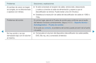 ◀ ▶
Español
Problemas Soluciones y explicaciones
Al cambiar de canal, la imagen
se congela, se ve distorsionada
o aparece con retraso.
•• Si está conectado al receptor de cable, reinicie éste. (desconecte
y vuelva a conectar el cable de alimentación y espere a que el
decodificador se reinicie. Puede tardar unos 20 minutos.)
•• Establezca la resolución de salida del decodificador de cable en 1080i o
720p.
Problemas del sonido En primer lugar, ejecute la Prueba de sonido para confirmar que el audio
del televisor funciona correctamente. (Vaya a MENU - Soporte técnico -
Autodiagnóstico - Prueba de sonido)
Si el audio es correcto, el problema del sonido puede provenir de la fuente
o la señal.
No hay sonido o se oye
demasiado bajo con el volumen
al máximo.
•• Compruebe el volumen del dispositivo (decodificador de cable/satélite,
DVD, Blu-ray, etc.) conectado al televisor.
 