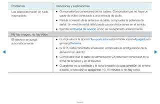 ◀ ▶
Español
Problemas Soluciones y explicaciones
Los altavoces hacen un ruido
inapropiado.
•• Compruebe las conexiones de los cables. Compruebe que no haya un
cable de vídeo conectado a una entrada de audio.
•• Para la conexión de la antena o el cable, compruebe la potencia de
señal. Un nivel de señal débil puede causar distorsiones en el sonido.
•• Ejecute la Prueba de sonido como se ha explicado anteriormente.
No hay imagen, no hay vídeo
El televisor se apaga
automáticamente.
•• Compruebe si la opción Temporizador está establecida en Apagado en
el menú Sistema.
•• Si el PC está conectado al televisor, compruebe la configuración de la
alimentación del PC.
•• Compruebe que el cable de alimentación CA esté bien conectado en la
toma de la pared y en el televisor.
•• Cuando se ve la televisión y la señal procede de una conexión de antena
o cable, el televisor se apaga tras 10-15 minutos si no hay señal.
 