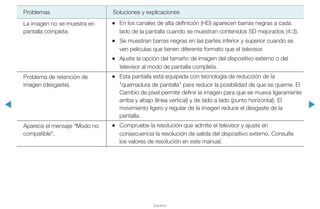◀ ▶
Español
Problemas Soluciones y explicaciones
La imagen no se muestra en
pantalla completa.
•• En los canales de alta definición (HD) aparecen barras negras a cada
lado de la pantalla cuando se muestran contenidos SD mejorados (4:3).
•• Se muestran barras negras en las partes inferior y superior cuando se
ven películas que tienen diferente formato que el televisor.
•• Ajuste la opción del tamaño de imagen del dispositivo externo o del
televisor al modo de pantalla completa.
Problema de retención de
imagen (desgaste).
•• Esta pantalla está equipada con tecnología de reducción de la
"quemadura de pantalla" para reducir la posibilidad de que se queme. El
Cambio de píxel permite definir la imagen para que se mueva ligeramente
arriba y abajo (línea vertical) y de lado a lado (punto horizontal). El
movimiento ligero y regular de la imagen reduce el desgaste de la
pantalla.
Aparece el mensaje “Modo no
compatible".
•• Compruebe la resolución que admite el televisor y ajuste en
consecuencia la resolución de salida del dispositivo externo. Consulte
los valores de resolución en este manual.
 