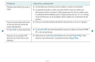 ◀ ▶
Español
Problemas Soluciones y explicaciones
Pérdida intermitente de audio o
vídeo.
•• Compruebe las conexiones de los cables y vuelva a conectarlos.
•• La pérdida de audio o vídeo se puede deber a que los cables son
demasiado rígidos o gruesos. Debe asegurarse de que los cables sean
lo suficientemente flexibles para un largo periodo de uso. En un montaje
mural del televisor, es aconsejable utilizar cables con conectores de 90
grados.
Puede ver pequeñas partículas
si mira de cerca el borde del
marco del televisor
•• Esto es una particularidad del diseño del producto y no es un defecto.
El menú PIP no está disponible. •• La función PIP sólo está disponible cuando se utiliza una fuente HDMI,
PC o de componentes.
Aparece en la pantalla POP
(anuncio de rótulo interno del
televisor).
•• Seleccione el modo Uso domiciliario en el modo Plug & Play. Para
obtener más información, consulte la función Plug & Play.
 