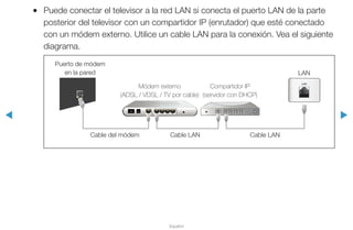 ◀ ▶
Español
●● Puede conectar el televisor a la red LAN si conecta el puerto LAN de la parte
posterior del televisor con un compartidor IP (enrutador) que esté conectado
con un módem externo. Utilice un cable LAN para la conexión. Vea el siguiente
diagrama.
Puerto de módem
en la pared LAN
Cable LAN Cable LANCable del módem
Módem externo
(ADSL / VDSL / TV por cable)
Compartidor IP
(servidor con DHCP)
 