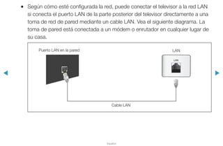 ◀ ▶
Español
●● Según cómo esté configurada la red, puede conectar el televisor a la red LAN
si conecta el puerto LAN de la parte posterior del televisor directamente a una
toma de red de pared mediante un cable LAN. Vea el siguiente diagrama. La
toma de pared está conectada a un módem o enrutador en cualquier lugar de
su casa.
Puerto LAN en la pared LAN
Cable LAN
 