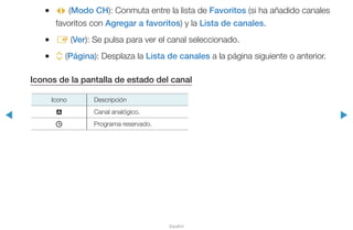 ◀ ▶
Español
●● L (Modo CH): Conmuta entre la lista de Favoritos (si ha añadido canales
favoritos con Agregar a favoritos) y la Lista de canales.
●● E (Ver): Se pulsa para ver el canal seleccionado.
●● k (Página): Desplaza la Lista de canales a la página siguiente o anterior.
Iconos de la pantalla de estado del canal
Icono Descripción
a Canal analógico.
) Programa reservado.
 