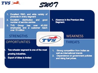 STRENGTHS
OPPORTUNTIES

WEAKNESS
THREATS

 