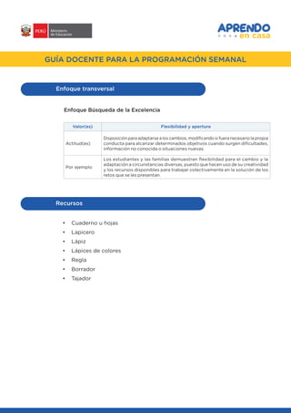 #APRENDOENCASA
GUÍA DOCENTE PARA LA PROGRAMACIÓN SEMANAL
Enfoque transversal
Enfoque Búsqueda de la Excelencia
Valor(es) Flexibilidad y apertura
Actitud(es)
Disposición para adaptarse a los cambios, modificando si fuera necesario la propia
conducta para alcanzar determinados objetivos cuando surgen dificultades,
información no conocida o situaciones nuevas.
Por ejemplo
Los estudiantes y las familias demuestran flexibilidad para el cambio y la
adaptación a circunstancias diversas, puesto que hacen uso de su creatividad
y los recursos disponibles para trabajar colectivamente en la solución de los
retos que se les presentan.
Recursos
•	 Cuaderno u hojas
•	 Lapicero
•	 Lápiz
•	 Lápices de colores
•	 Regla
•	 Borrador
•	 Tajador
 