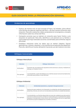 #APRENDOENCASA
GUÍA DOCENTE PARA LA PROGRAMACIÓN SEMANAL
•	 Explica, de manera oral, en qué consiste el friaje y las heladas, cómo afecta
a las familias de algunas regiones del Perú, y de qué manera enfrentan esta
situación. Para ello, analiza los videos propuestos en el programa y recopila
información sobre los climas del Perú.
•	 Comparte acciones que se realizan en conjunto para hacer frente a una
situación en particular. Para ello, identifica a una persona en su familia o
comunidad que haya realizado acciones coordinadas para enfrentar alguna
dificultad.
•	 Establece relaciones entre los datos que se repiten (objetos, figuras
geométricas, colores y diseños), y los transforma en patrones de repetición.
Para ello, identifica el núcleo del patrón haciendo uso del material concreto.
Evidencias de aprendizaje
Enfoques transversales
Enfoque Intercultural
Valor(es) Diálogo intercultural
Actitud(es)
Fomento de una interacción equitativa entre diversas culturas, mediante el
diálogo y el respeto mutuo.
Por ejemplo
Los estudiantes, a partir del diálogo con su familia, buscan conocer las tradiciones
culturales que existen a nivel nacional.
Enfoque Ambiental
Valor(es) Solidaridad planetaria y equidad intergeneracional
Actitud(es)
Disposición para colaborar con el bienestar y la calidad de vida de las generaciones
presentes y futuras, así como con la naturaleza asumiendo el cuidado del planeta.
Por ejemplo
Los estudiantes y sus familias desarrollan acciones de ciudadanía que demuestren
conciencia sobre los eventos climáticos ocasionados por el calentamiento global
(sequías e inundaciones, entre otros), así como el desarrollo de la capacidad
de resiliencia para la adaptación al cambio climático.
 