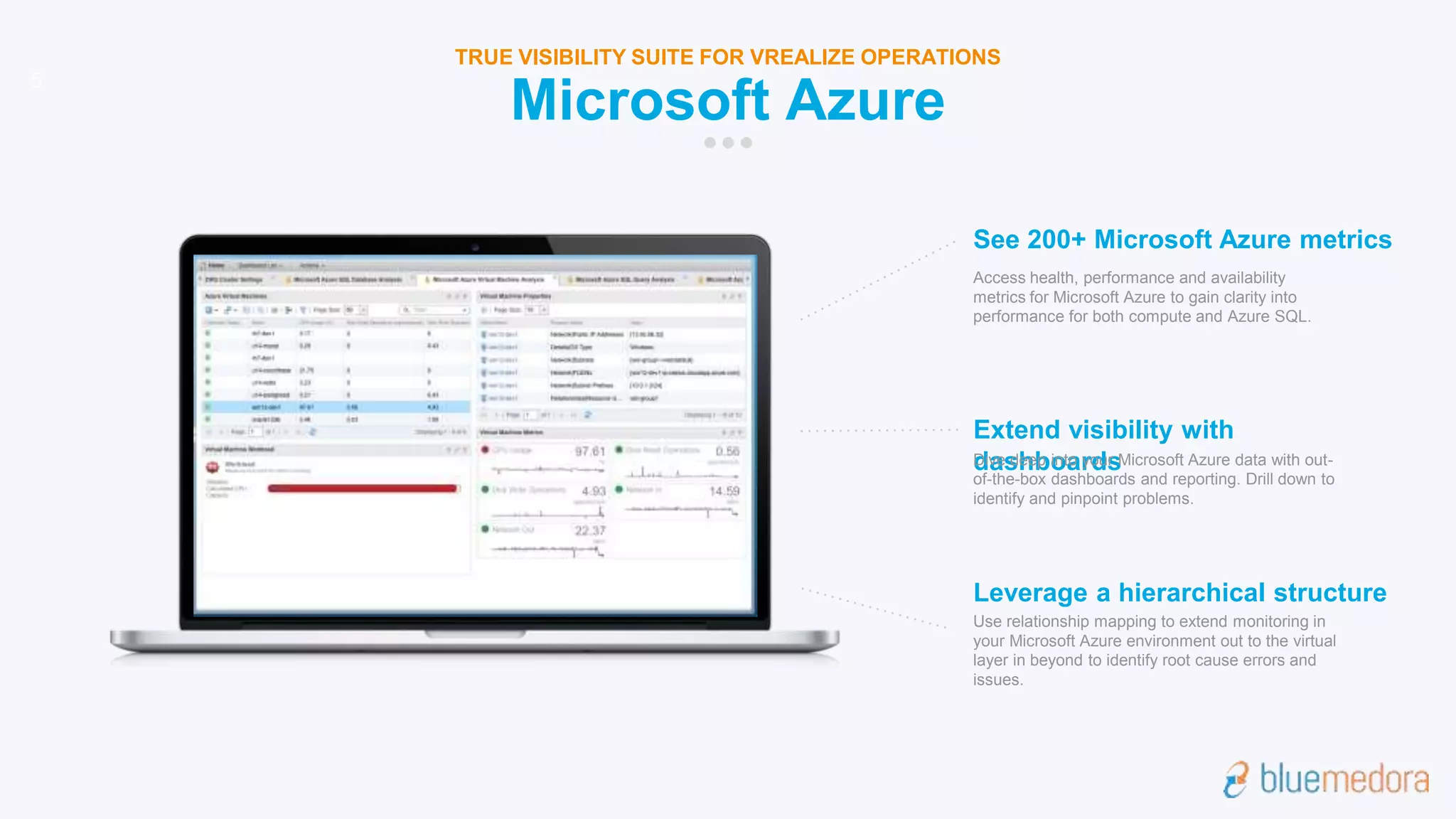 See 200+ Microsoft Azure metrics
Access health, performance and availability
metrics for Microsoft Azure to gain clarity into
performance for both compute and Azure SQL.
Extend visibility with
dashboardsDive deep into your Microsoft Azure data with out-
of-the-box dashboards and reporting. Drill down to
identify and pinpoint problems.
Leverage a hierarchical structure
Use relationship mapping to extend monitoring in
your Microsoft Azure environment out to the virtual
layer in beyond to identify root cause errors and
issues.
5
Microsoft Azure
TRUE VISIBILITY SUITE FOR VREALIZE OPERATIONS
 